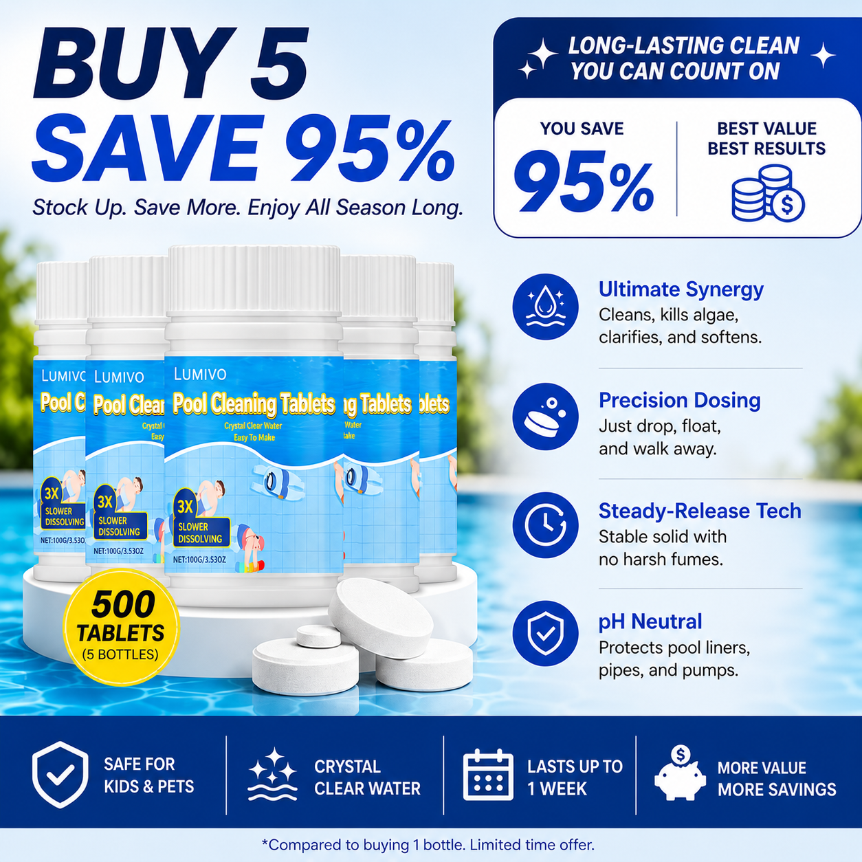 The Next-Gen Pool Purifier is here ✨ 2X Stronger Algae Control, Gentle & Safe for Kids! 👨👩👧👦