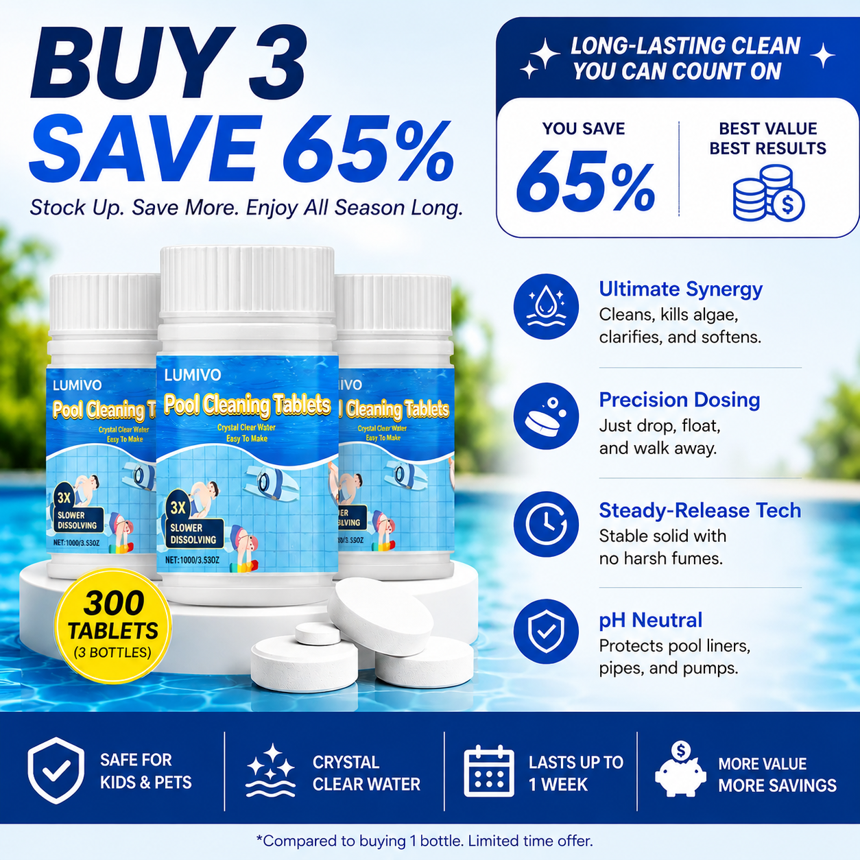 The Next-Gen Pool Purifier is here ✨ 2X Stronger Algae Control, Gentle & Safe for Kids! 👨‍👩‍👧‍👦
