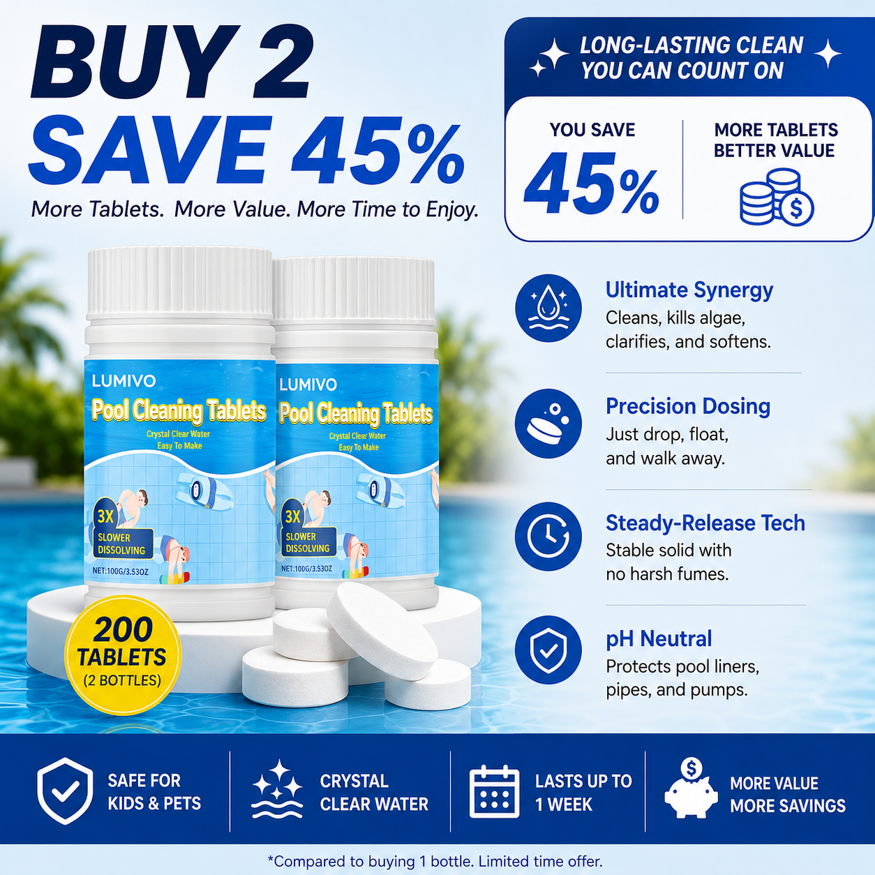 The Next-Gen Pool Purifier is here ✨ 2X Stronger Algae Control, Gentle & Safe for Kids! 👨‍👩‍👧‍👦